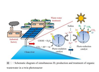 Recent developments in the design of photoreactors for solar energy conversion from water splitting and CO2 reduction：Van-Huy Nguyen 博士